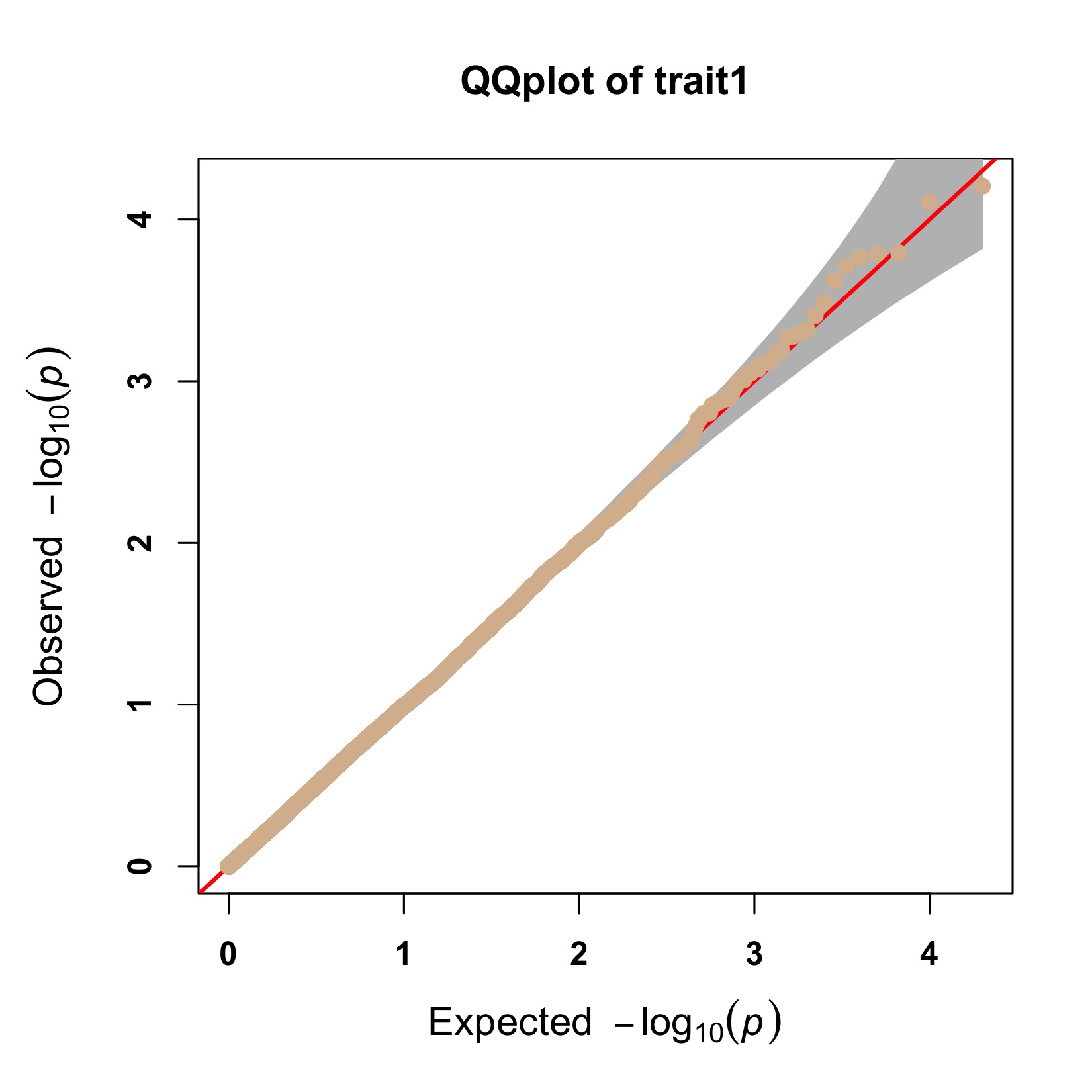 Rで解析 Snp結果の確認に便利かも Cmplot パッケージ