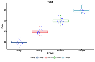 ggboxplot