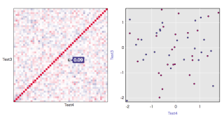 iplotCorr