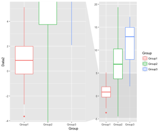 box-plot