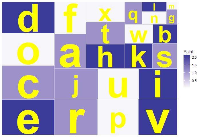 Rで解析：ggplot2でツリーマップ「treemapify」パッケージ