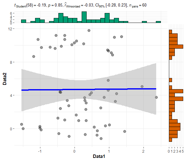 ggscatterstats • ggstatsplot