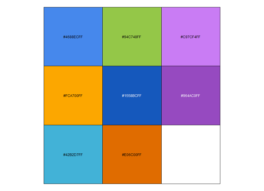 ggsciのpal_atlassian() のグラフ