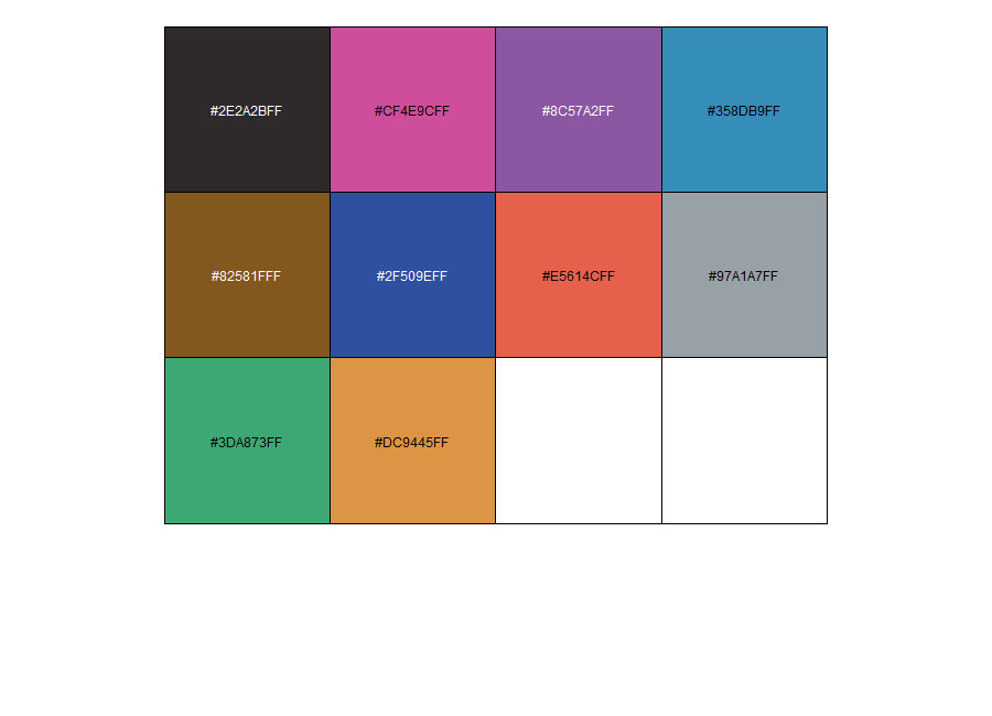 ggsciのpal_cosmic() のグラフ