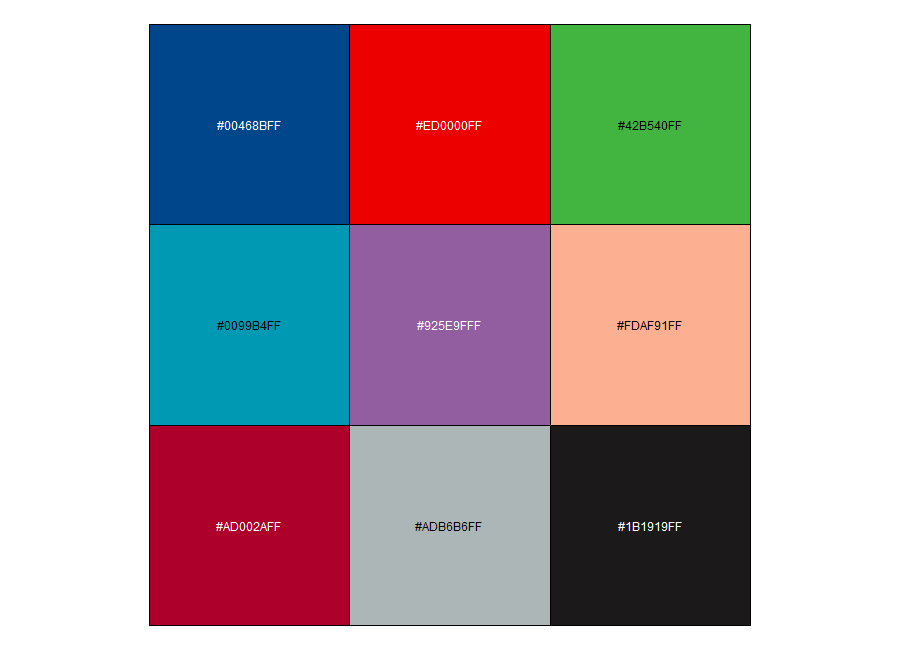 ggsciのpal_lancet() のグラフ