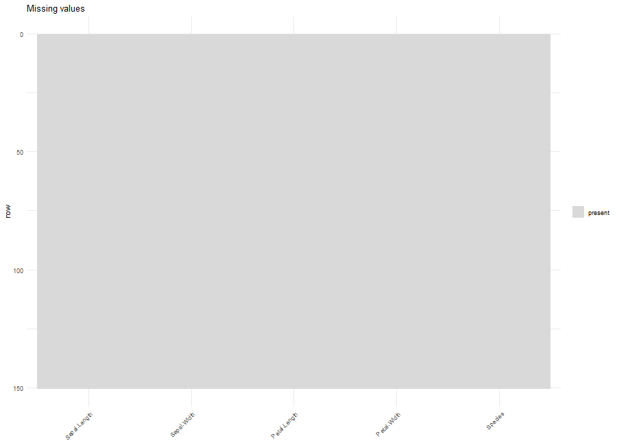 dataProfilerRのplot.data_profile() のグラフ