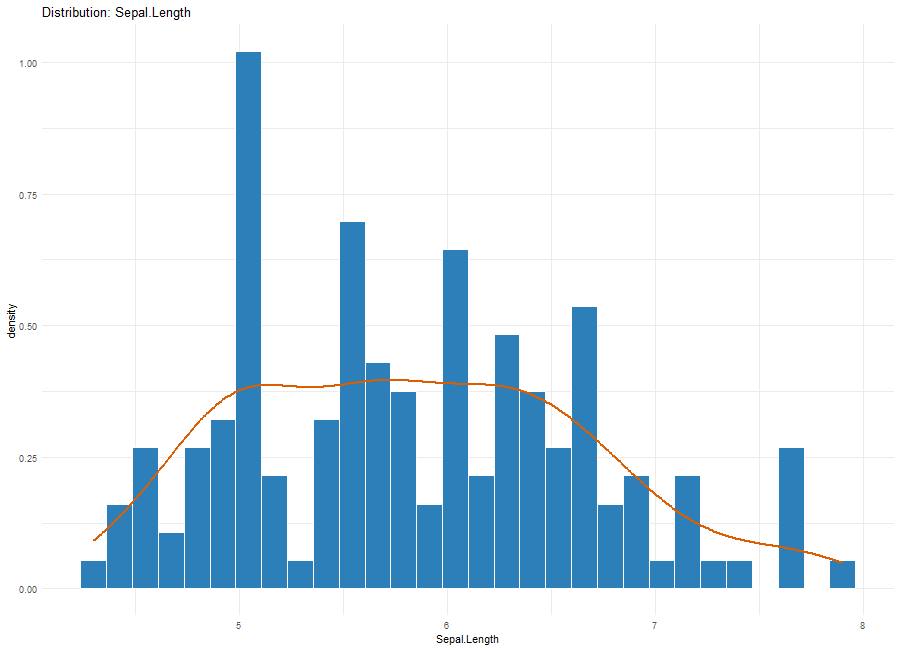 dataProfilerRのplot.data_profile() のグラフ