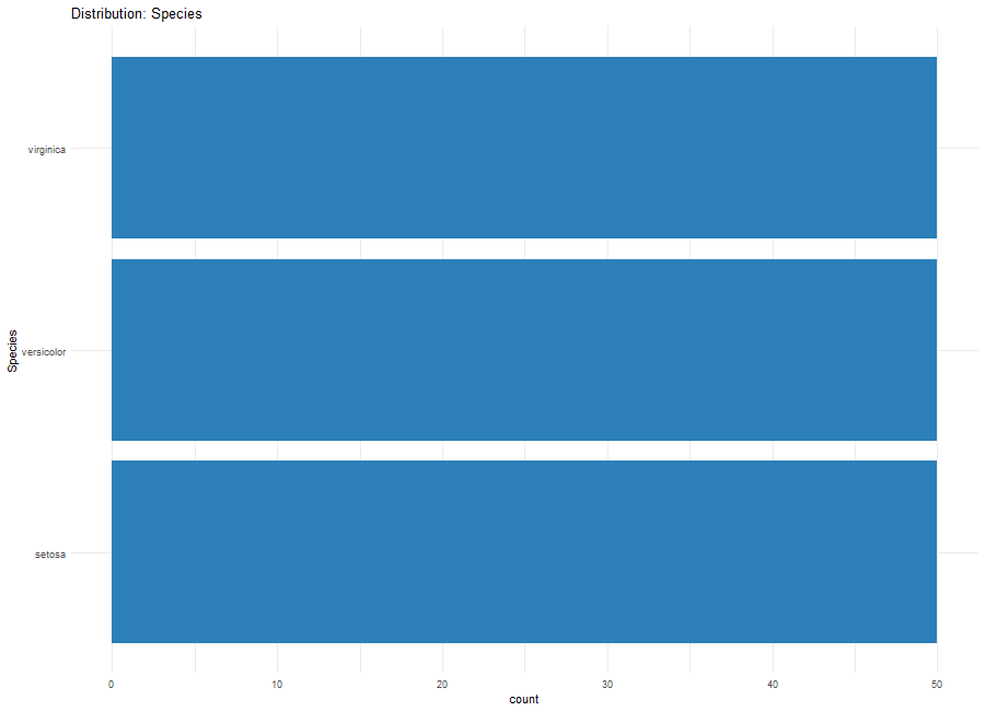 dataProfilerRのplot_distribution() のグラフ
