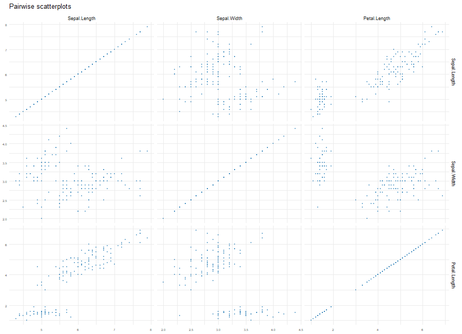 dataProfilerRのplot_pairs() のグラフ