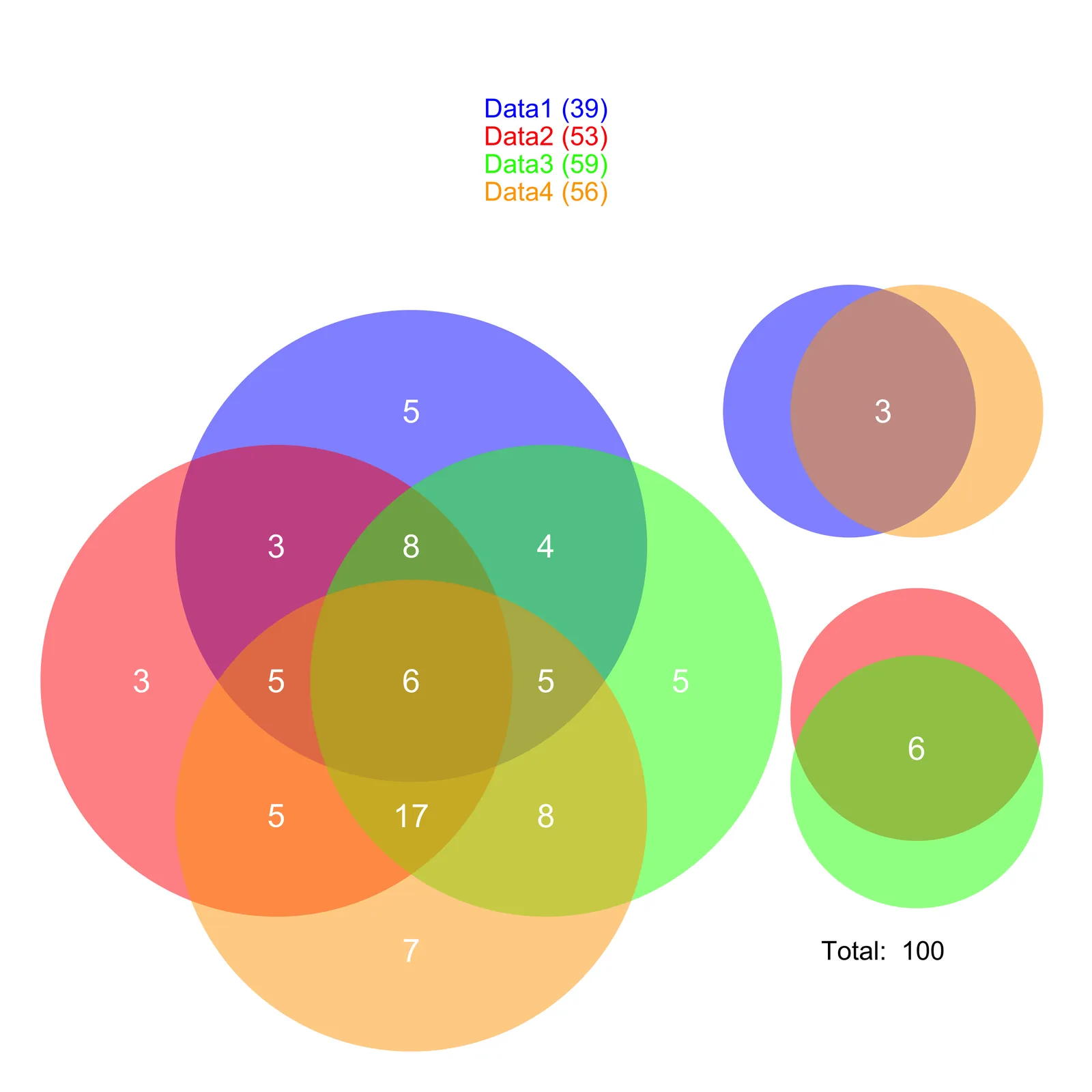 4venn_diagram