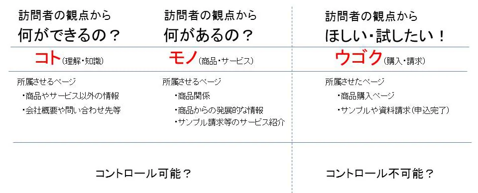 14.05.28 朝礼資料 GoogleAnalyticsデータ収集