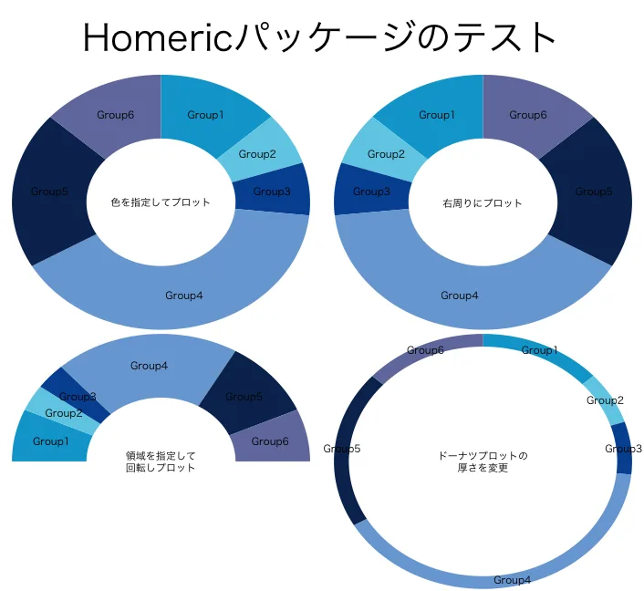 Homeric