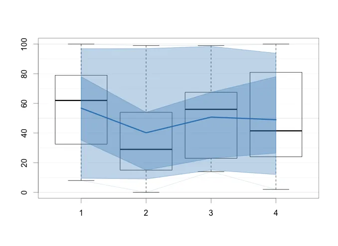 PlotStochastic