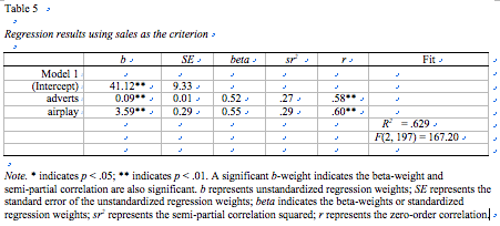 RegTable