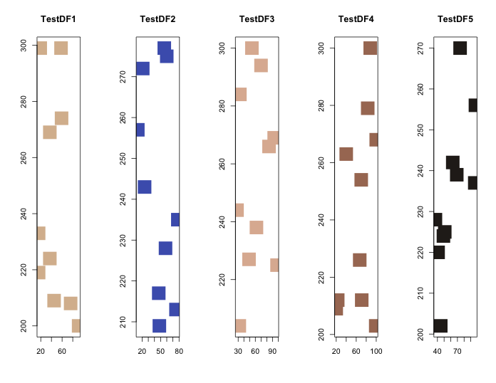 Rplot