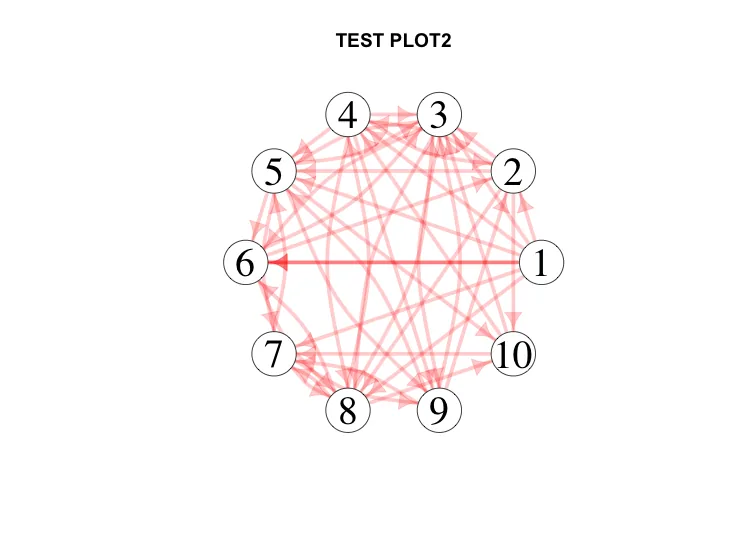 Rplot2
