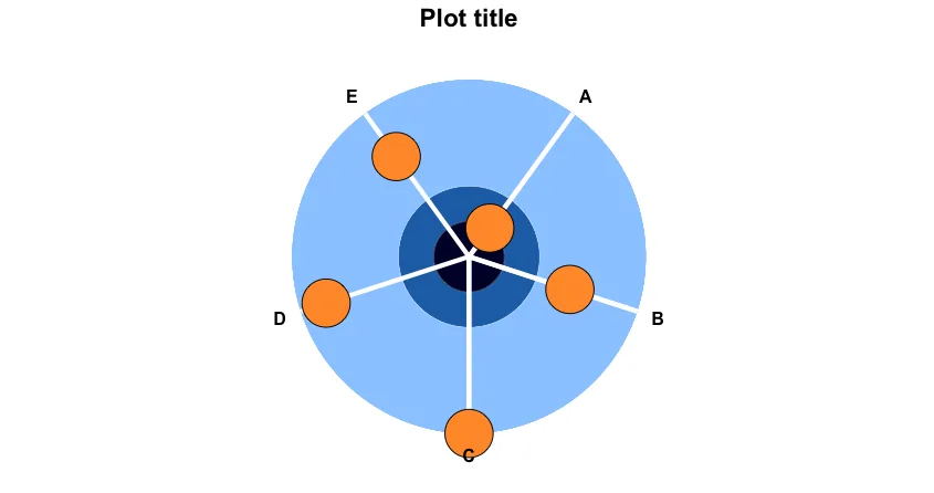 aimPlot
