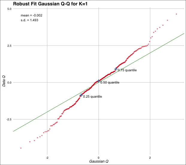 diagnostic_qq