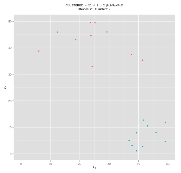 generateClusteredNetwork