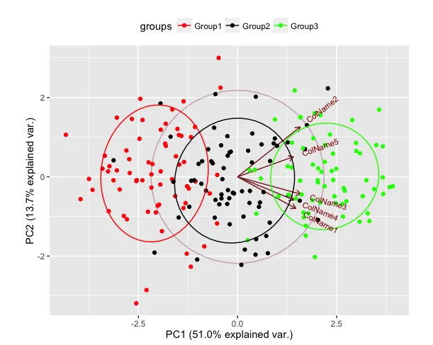 ggbiplot