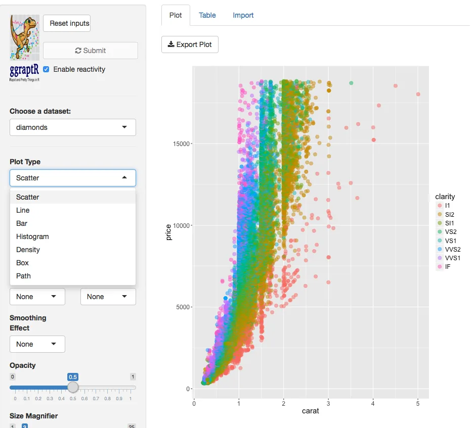 ggrapyRPlot