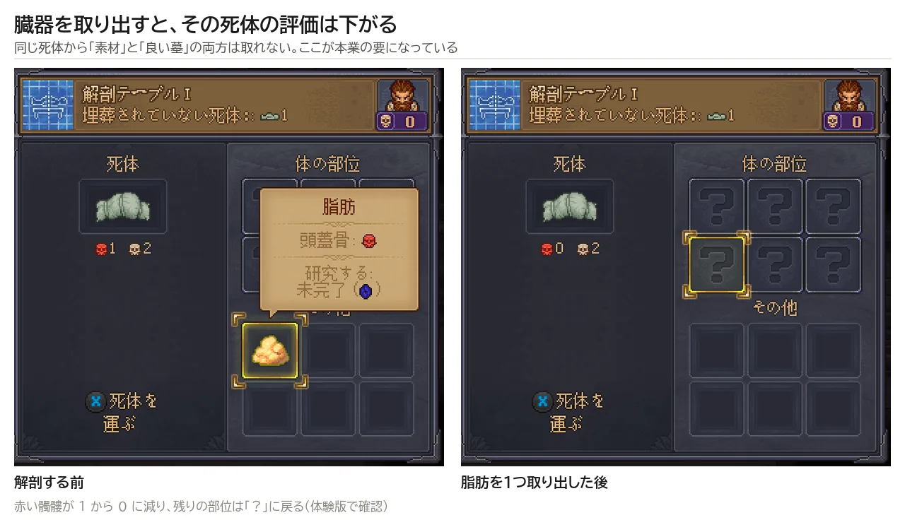 解剖する前と、脂肪を1つ取り出した後の比較。赤い髑髏が1から0に減っている