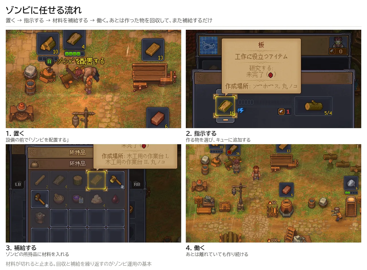 Graveyard Keeper 2 でゾンビに任せる流れ。置く、指示する、補給する、働くの4段階