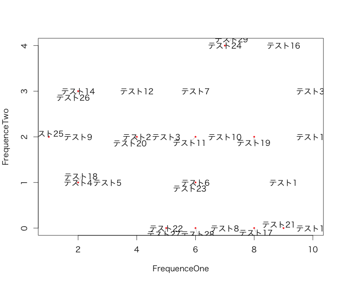 textplot