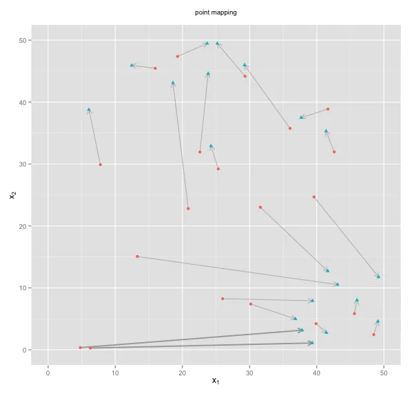 visualizePointMatching