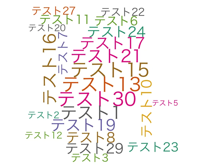 wordcloud