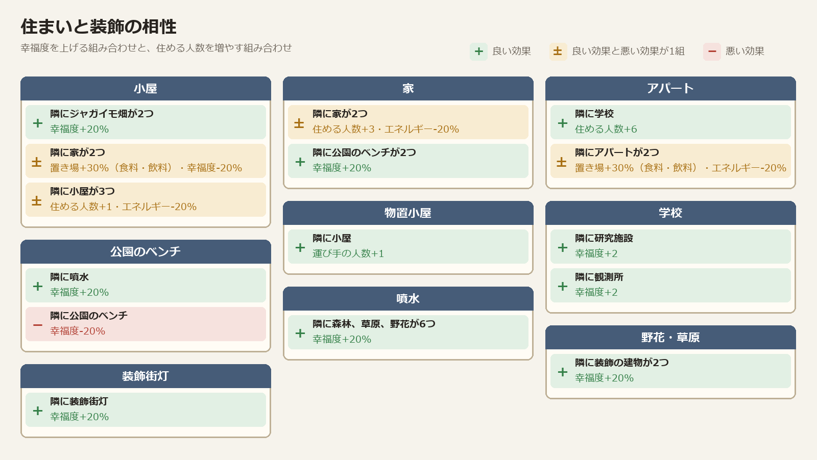 住まいと装飾の相性。小屋、家、アパート、物置小屋、学校、公園のベンチ、噴水、野花と草原、装飾街灯