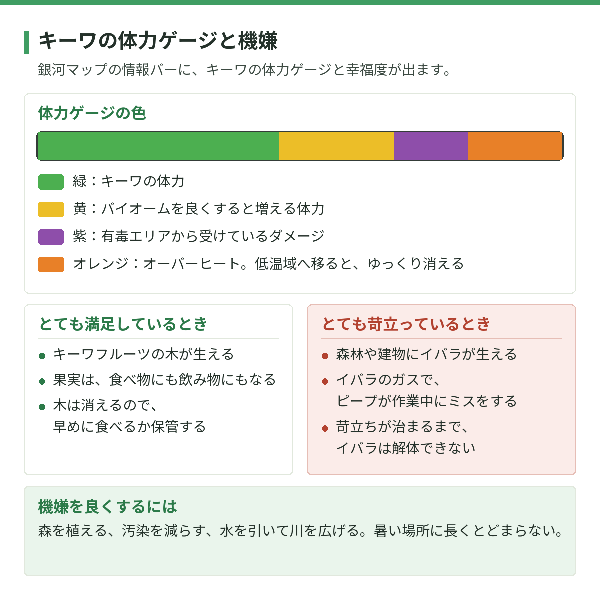キーワの体力ゲージの色の意味と、キーワがとても満足しているとき・とても苛立っているときに起きること、機嫌を良くする方法