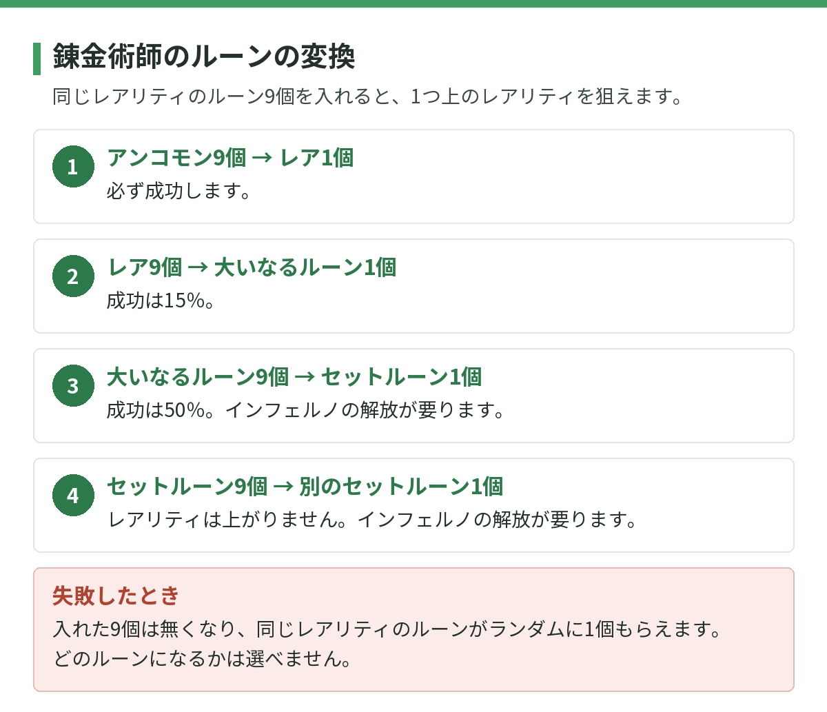 錬金術師のルーンの変換。1 アンコモン9個からレア1個は必ず成功。2 レア9個から大いなるルーン1個は成功15％。3 大いなるルーン9個からセットルーン1個は成功50％でインフェルノの解放が要る。4 セットルーン9個から別のセットルーン1個はレアリティが上がらずインフェルノの解放が要る。失敗したときは、入れた9個が無くなり、同じレアリティのルーンがランダムに1個もらえる