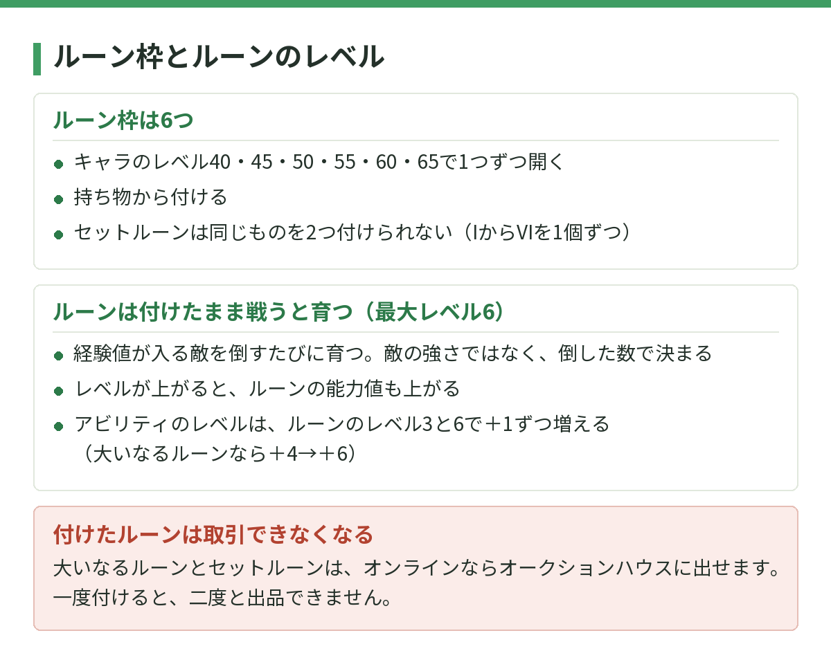ルーン枠とルーンのレベル。ルーン枠は6つで、キャラのレベル40・45・50・55・60・65で1つずつ開き、持ち物から付ける。セットルーンは同じものを2つ付けられない。ルーンは付けたまま戦うと育ち、最大レベル6。経験値が入る敵を倒した数で育つ。アビリティのレベルはルーンのレベル3と6で＋1ずつ増える。付けたルーンはオークションハウスに出品できなくなる