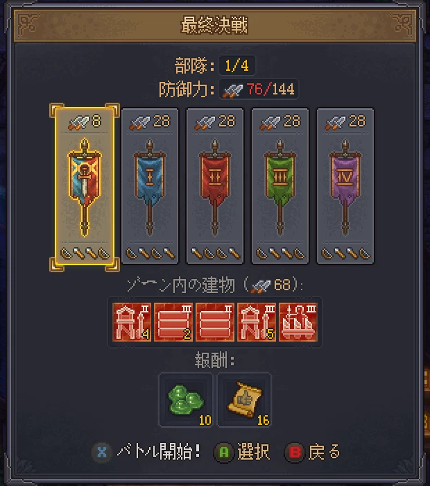 Graveyard Keeper 2 の最終決戦の準備画面。部隊は1/4、防御力は76/144で赤く表示。傭兵の部隊が8、部隊I〜IVがそれぞれ28。ゾーン内の建物の防御力は68で、報酬はねばねば10と町の感謝16